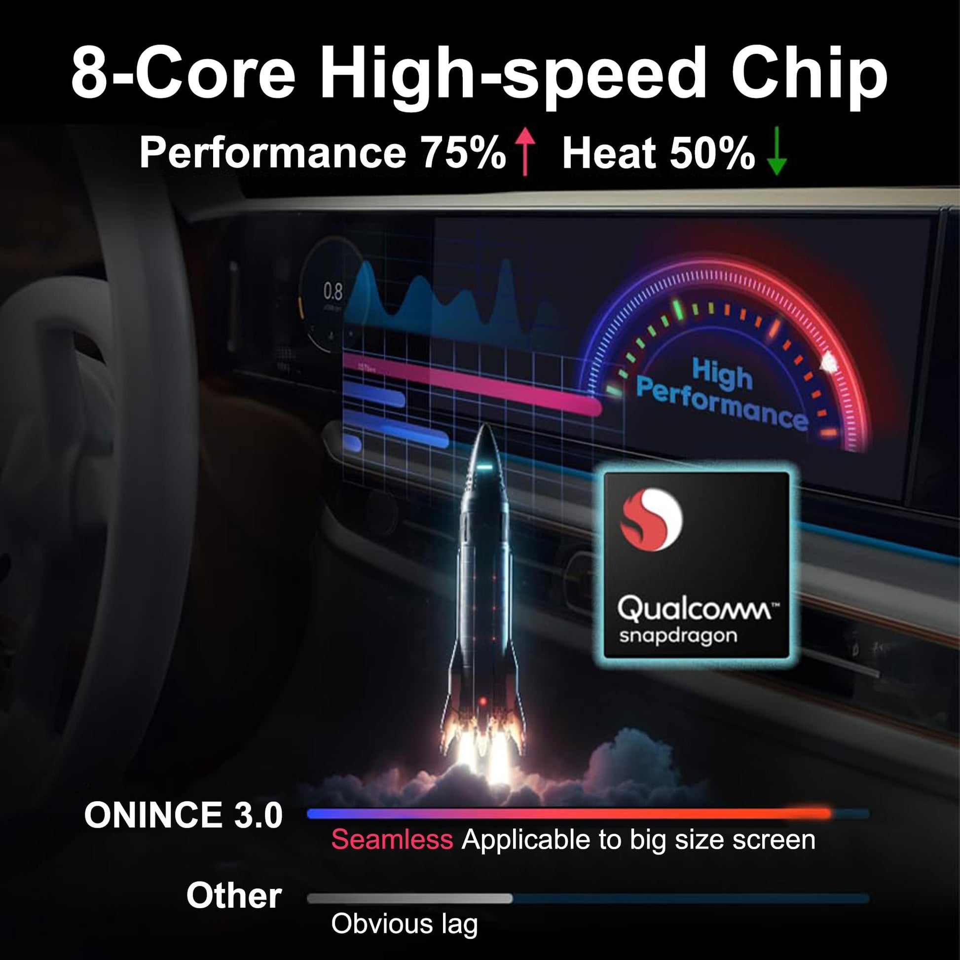 ONINCE CarPlay AI Box 3.0 Pro ONINCE